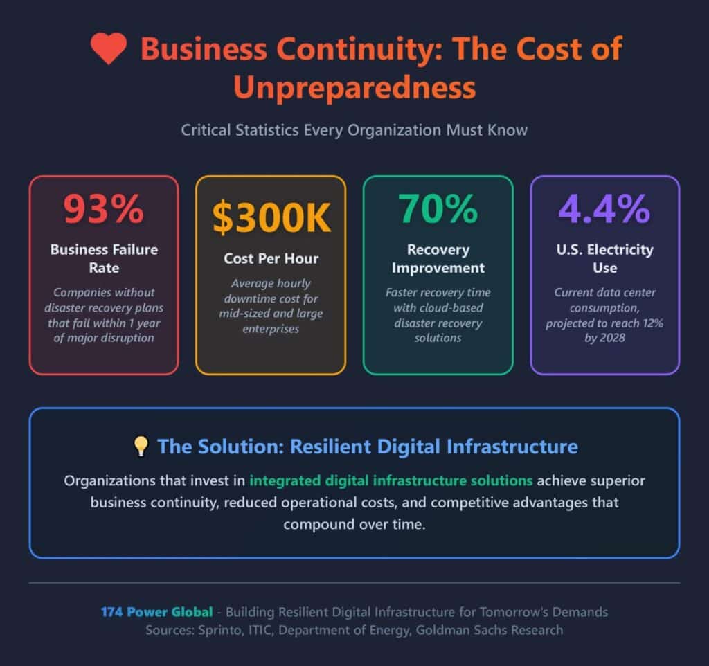 business continuity infographic